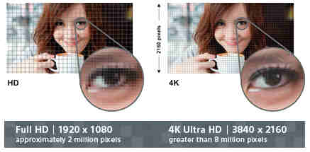 HD vs 4K UHD picture